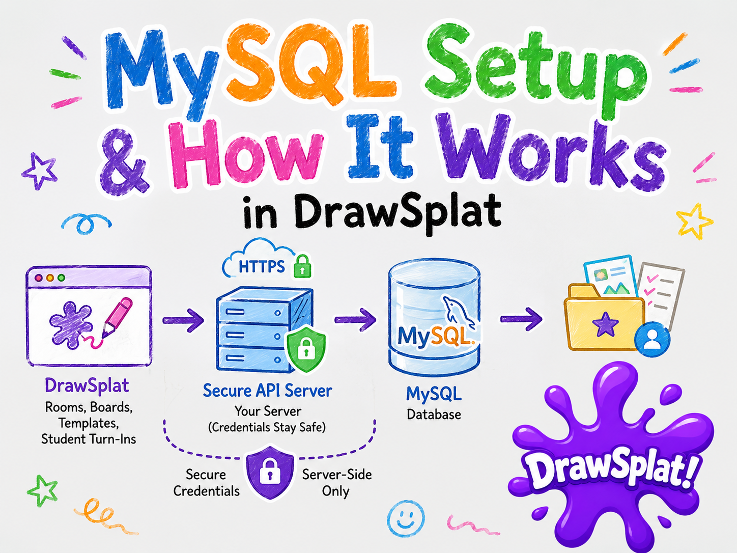 Browser, saving API, and private database