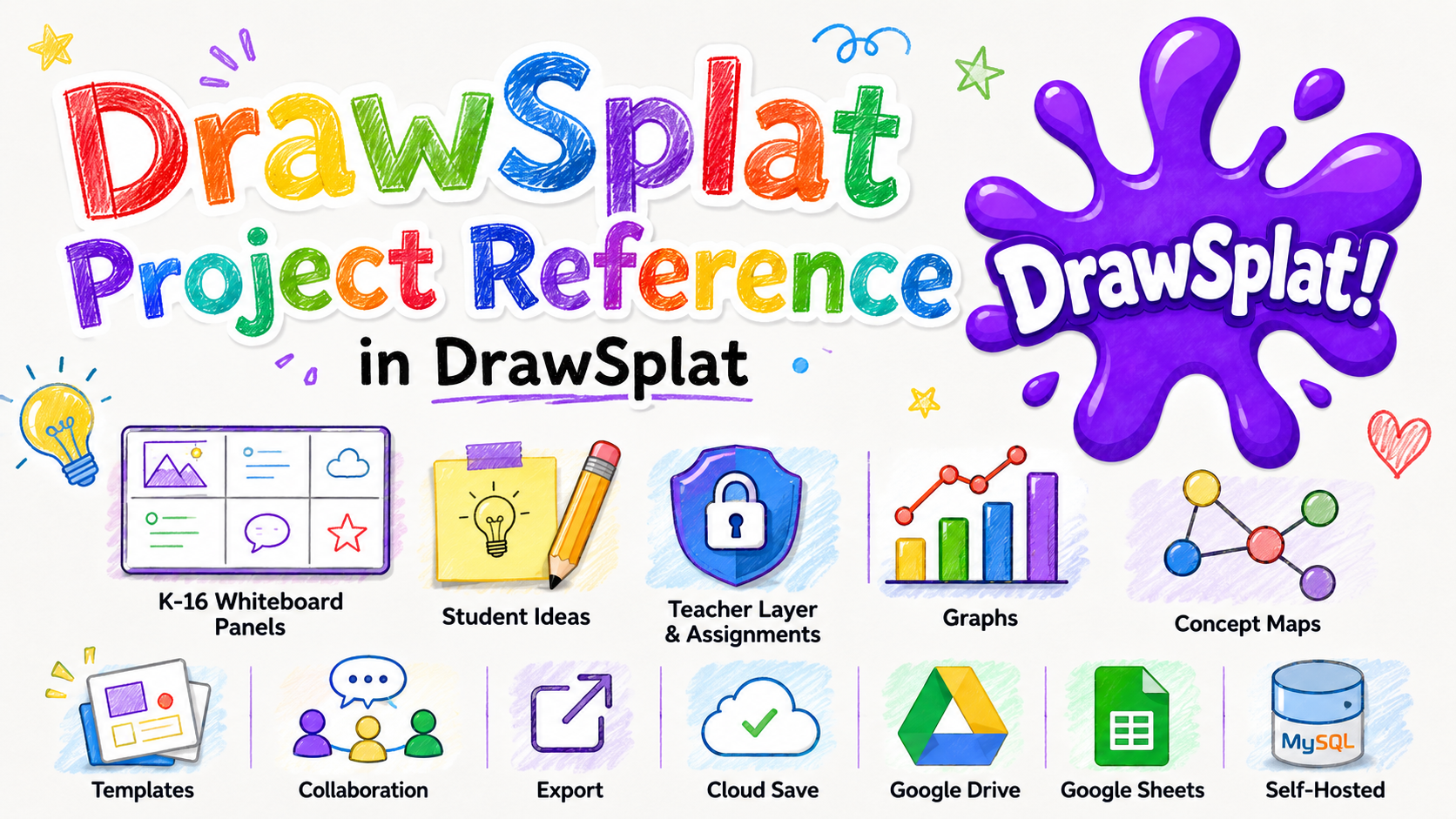 DrawSplatTM project reference preview showing saving, cloud, export, and storage concepts